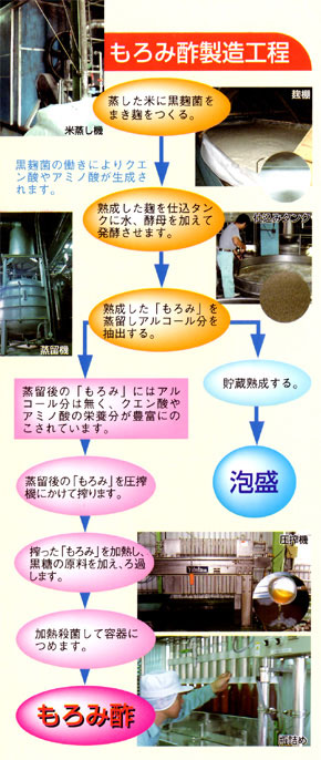 もろみ酢製造工程